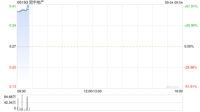 冠中地产公布将于9月4日上午起复牌