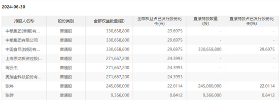 国内金属包装龙头奥瑞金拟收购中粮包装 后者股价一年多累计涨超80%