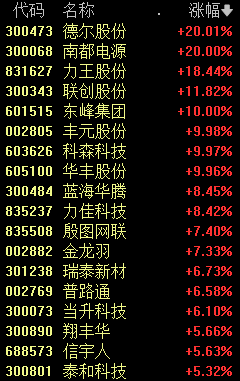 A股涨停王，罕见巨震！