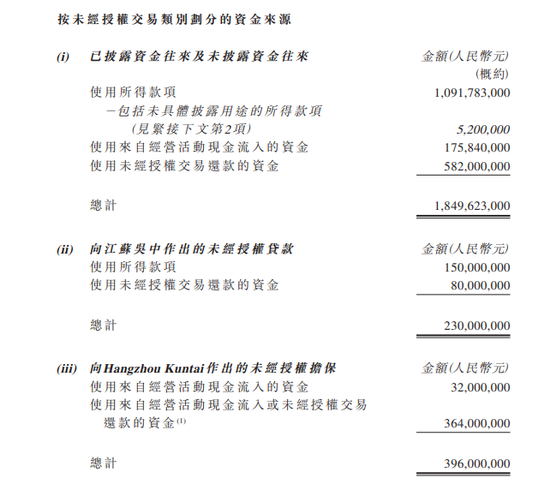 启明医疗继续停牌 法证顾问调查发现未经授权交易逾24亿