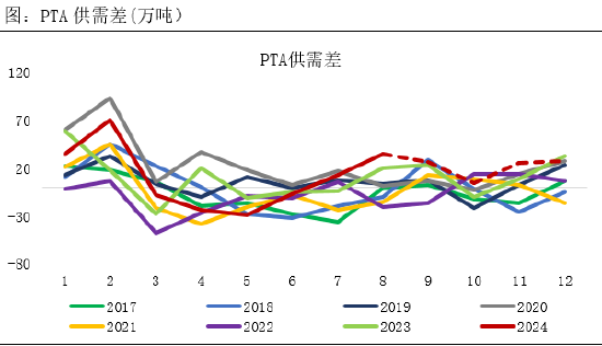 正信期货：成本坍塌，PTA延续弱势寻底