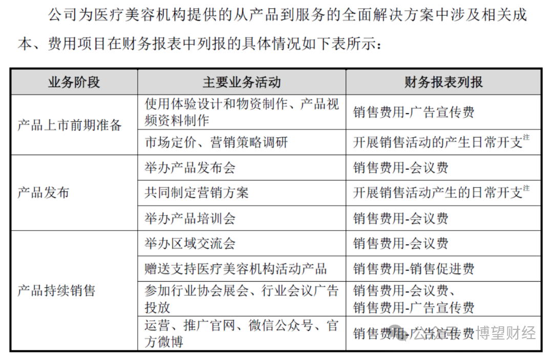 爱美客三年市值缩水近1400亿，暴利医美行业“不香”了？