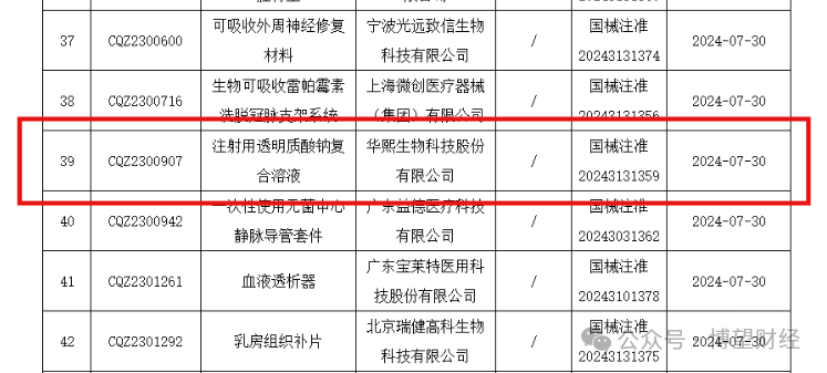 爱美客三年市值缩水近1400亿，暴利医美行业“不香”了？