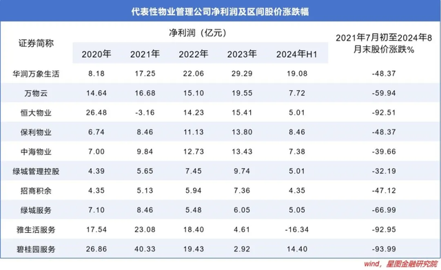 这个板块，是时候重视一下了