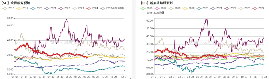 原油：继续向下