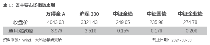 板块配置月报：现金流上行，折现率下行，9月建议配置周期上游、周期中游板块