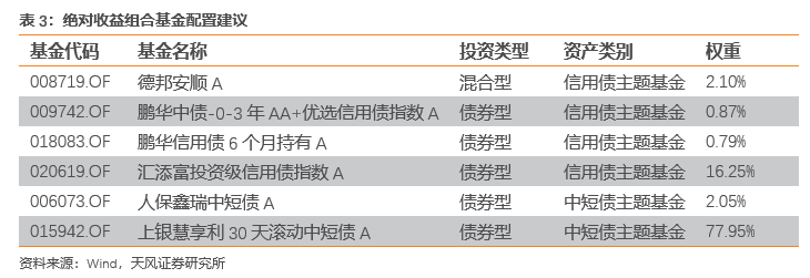 板块配置月报：现金流上行，折现率下行，9月建议配置周期上游、周期中游板块