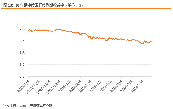 板块配置月报：现金流上行，折现率下行，9月建议配置周期上游、周期中游板块