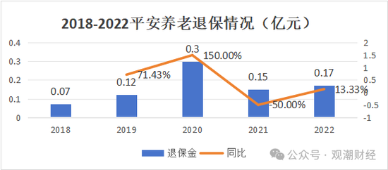 平安养老迎临时总经理 “将帅”均为银行系 高管团队更新换代 “75后”近7成