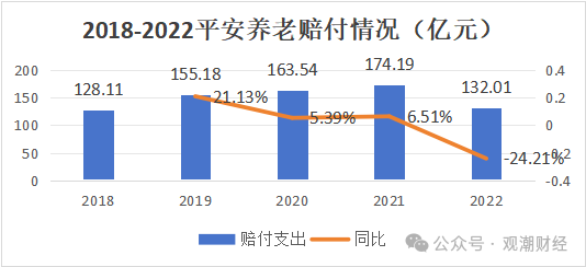 平安养老迎临时总经理 “将帅”均为银行系 高管团队更新换代 “75后”近7成