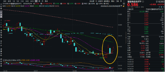 强者恒强，固态电池产业化全线提速！比亚迪热度高，智能电动车ETF（516380）盘中逆市涨逾1%