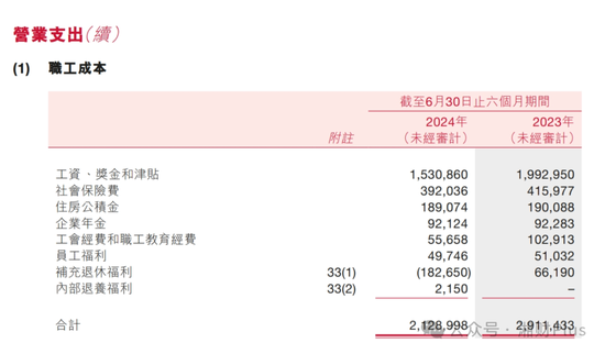 重庆农商银行降薪力度居A股银行之首，人均每月少了5000元