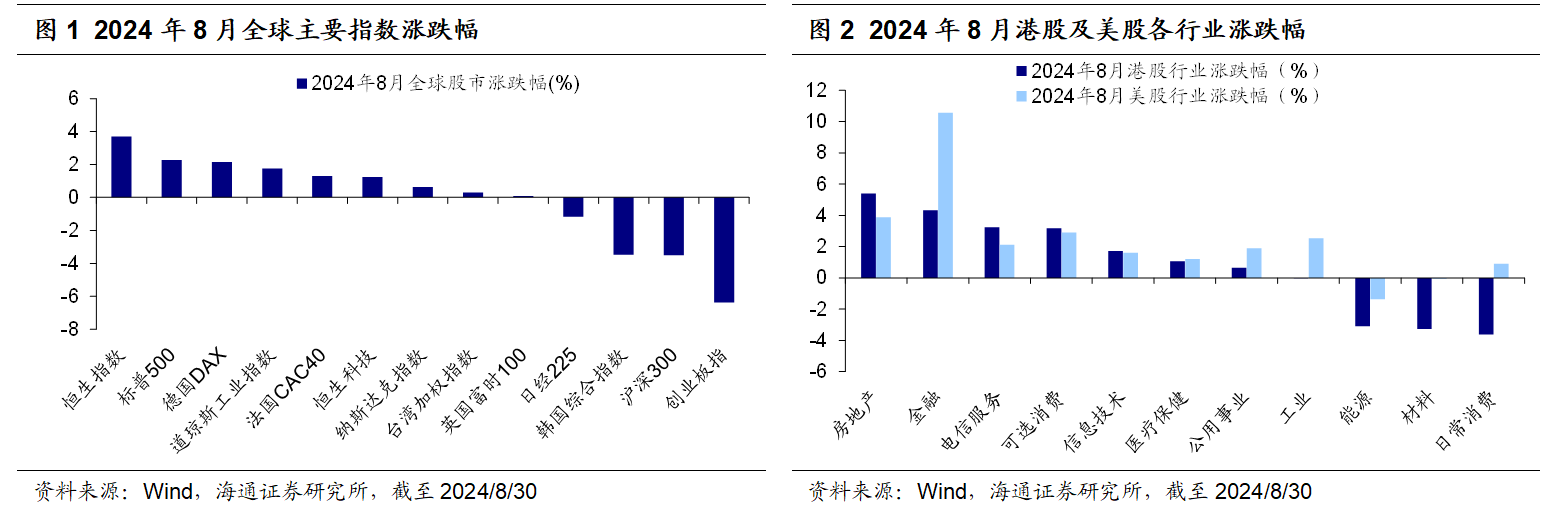 港股中报披露季渐入尾声 机构预计下半年盈利增速有望继续回升