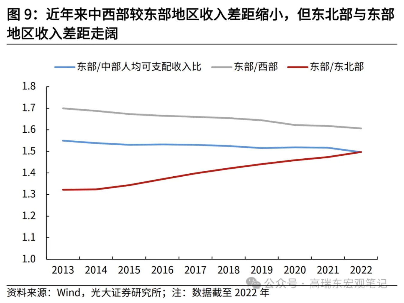 高瑞东、刘星辰：从收入分配现状看国内消费不足