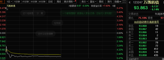 罕见，上市即破发，还有3天翻倍债，溢价率超190%！业绩超预期股名单出炉，“女人的茅台”最受青睐