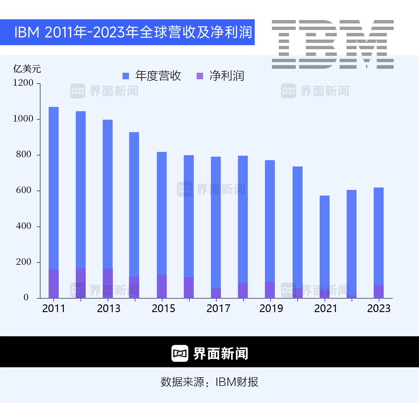 IBM败走中国