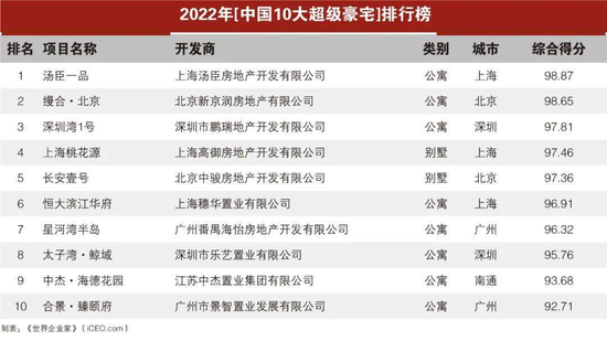 马斯克花10亿北京买房？中介独家透露：实际成交约6.5亿，看房需提前验资