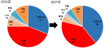 源达研究报告：行业2024H1业绩表现亮眼，抓住顺周期和国产替代机遇