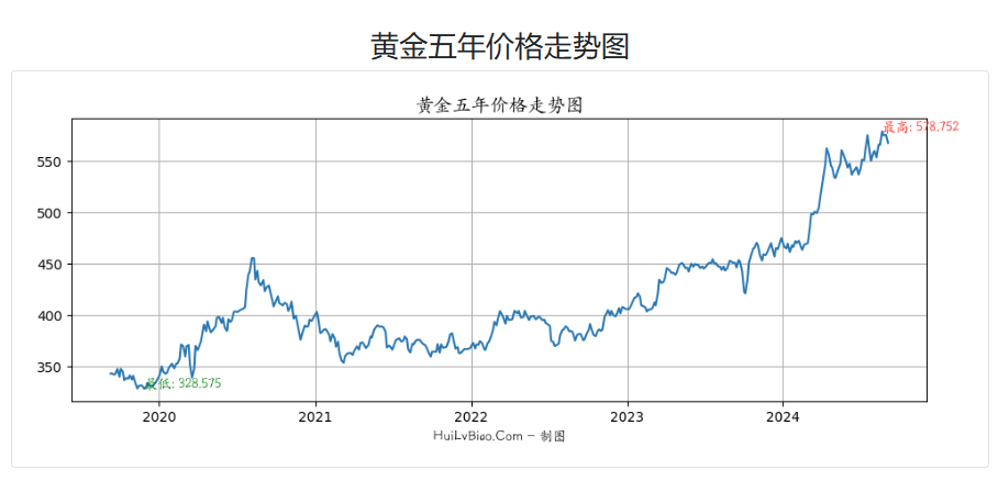 外资逃顶？桥水基金抛售超1.47亿份黄金ETF