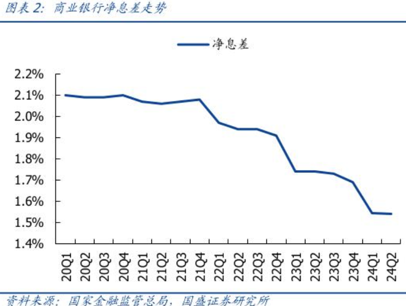 A股上市银行半年报透视：整体净利润增速放缓，41家机构净息差下探、仅3家银行保持在2%以上