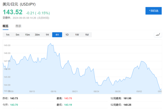 ADP就业远不及预期、美债收益率跳水，欧股走低，避险资产走升