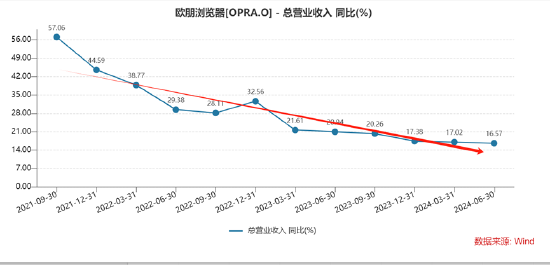 谁资产虚？昆仑万维超140亿资产是否埋雷 各种热点加持周亚辉有无玩套利“花活”|A股游戏中报