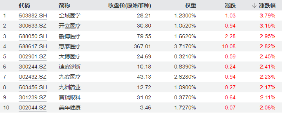 尾盘翻红 沪指终结三连跌！淘宝微信打通，移动支付爆火，金融科技ETF（159851）、信创ETF基金涨势喜人！