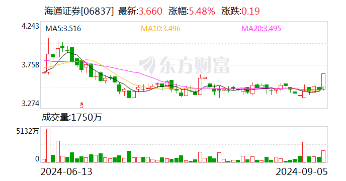 重大突发！国泰君安证券、海通证券同步停牌谋划重大资产重组