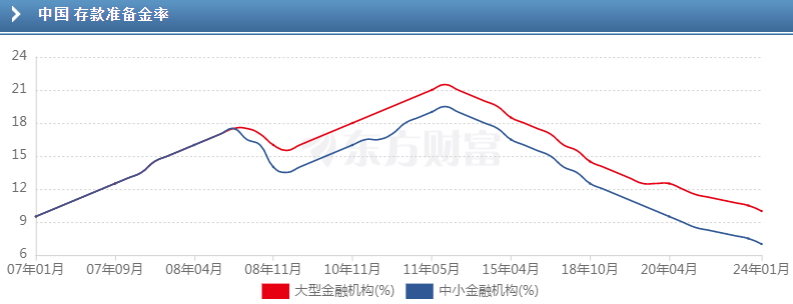 盘后，央行重磅表态――道达投资手记