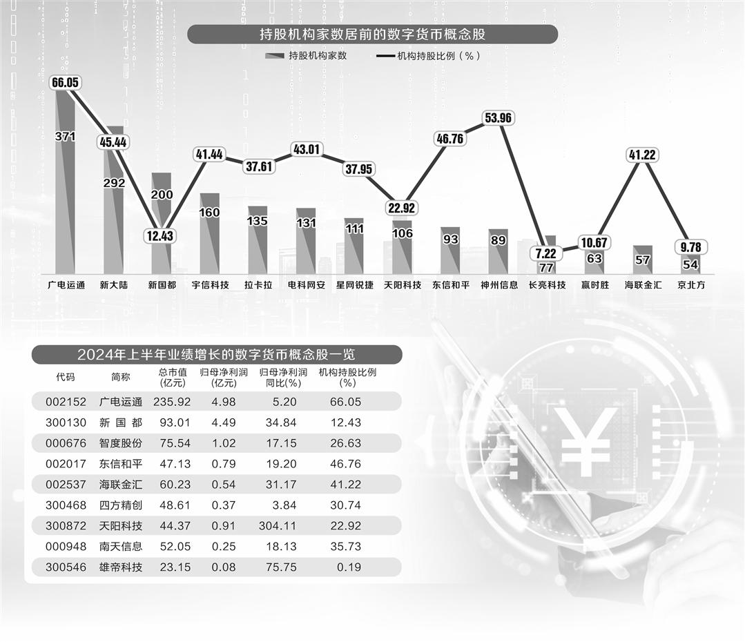 数字货币利好消息频出 8只概念股获机构扎堆持仓