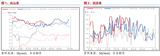 长安期货范磊：PG抗跌性或逐步展现 卖保机会值得关注