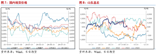 长安期货范磊：PG抗跌性或逐步展现 卖保机会值得关注