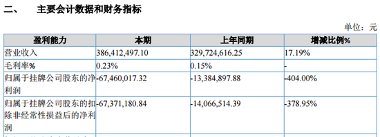 葛卫东，突发！