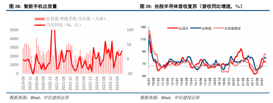 中信建投策略：底部条件具备，三条线伺机布局