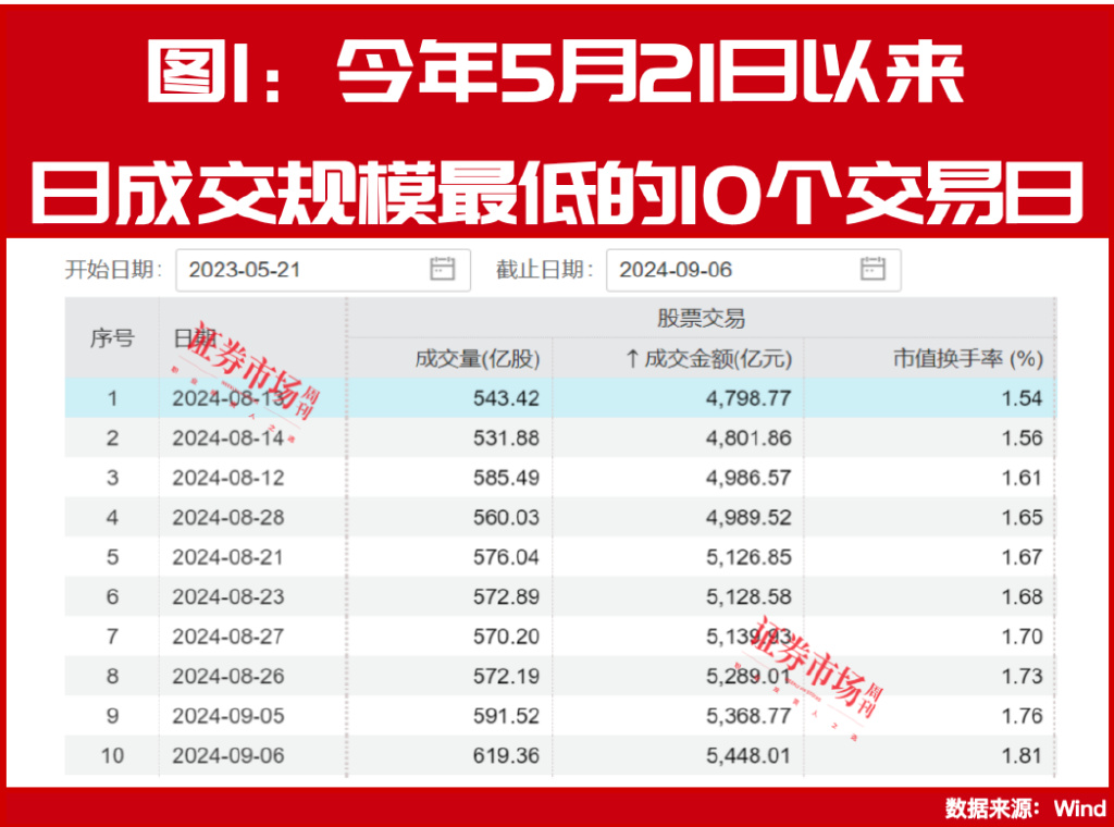 机构高喊买入！高瓴、冯柳重仓股股价被给予30%上涨空间！