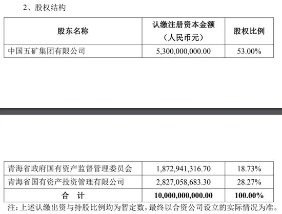 中国盐湖集团来了！溢价35%，收购这家A 股公司股份！