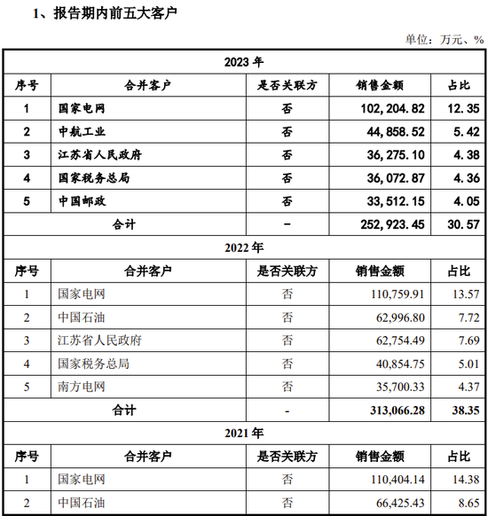 又一IPO终止！值得一看