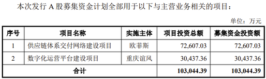 又一IPO终止！值得一看