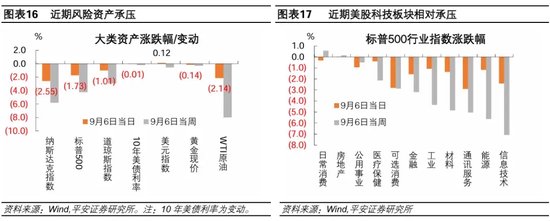 就业市场进一步走弱——美国2024年8月就业数据解读