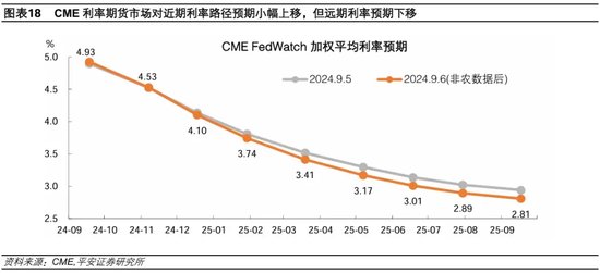 就业市场进一步走弱——美国2024年8月就业数据解读