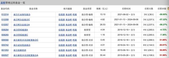 三年下跌10%，南方瑞合退回三千万管理费