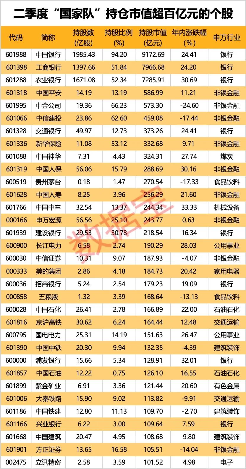 首批10只“闪电”获批 活水要来了！“国家队”重仓股曝光 百亿持仓股出炉