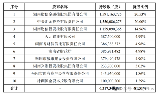 湖南银行价值至少8亿元的股权找下家，卖方身份暂不明