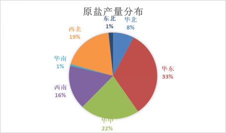 国投安信期货周小燕：从上游原盐看盐化工