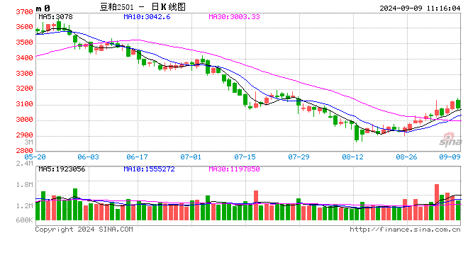 光大期货0909观点：需求前景担忧令油价承压