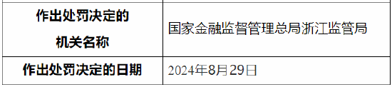 华夏人寿浙江分公司被罚：因跨区域经营保险业务等