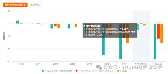 刘格菘的“赌局”：三年亏损400亿