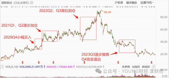 刘格菘的“赌局”：三年亏损400亿