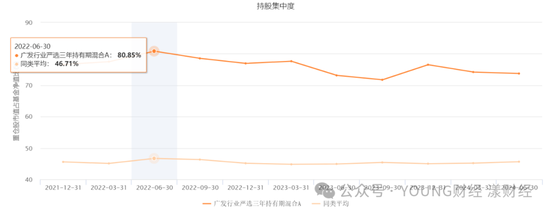 刘格菘的“赌局”：三年亏损400亿