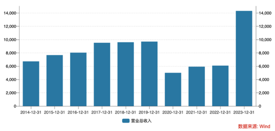 马云包机看的“印象大红袍”赴港，92万观众能否捧出一个IPO？